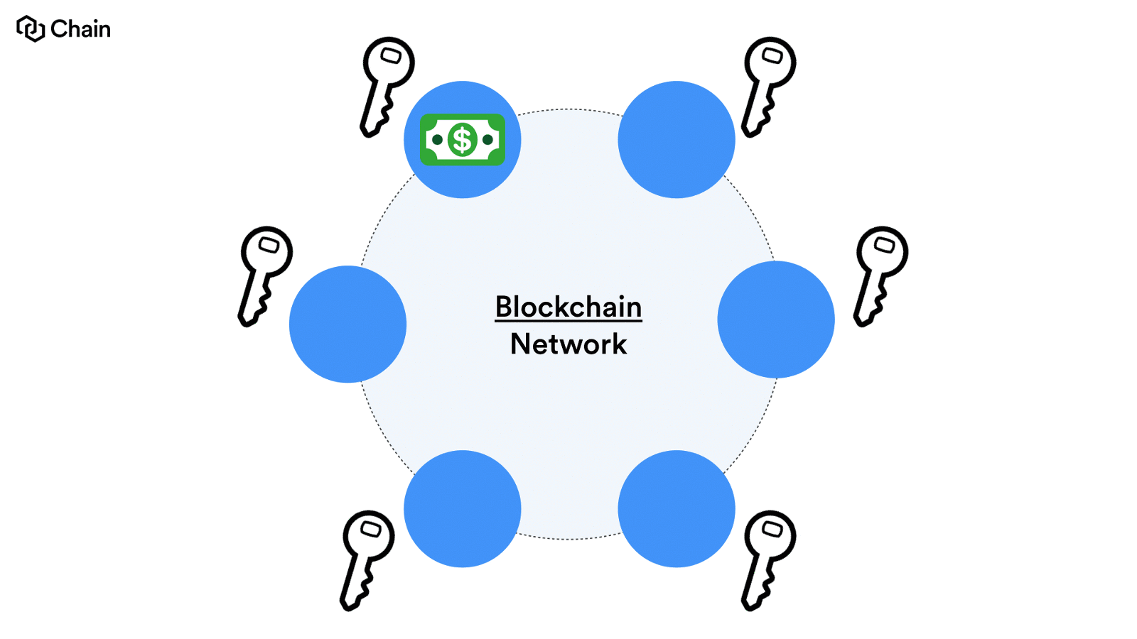 blockchain work