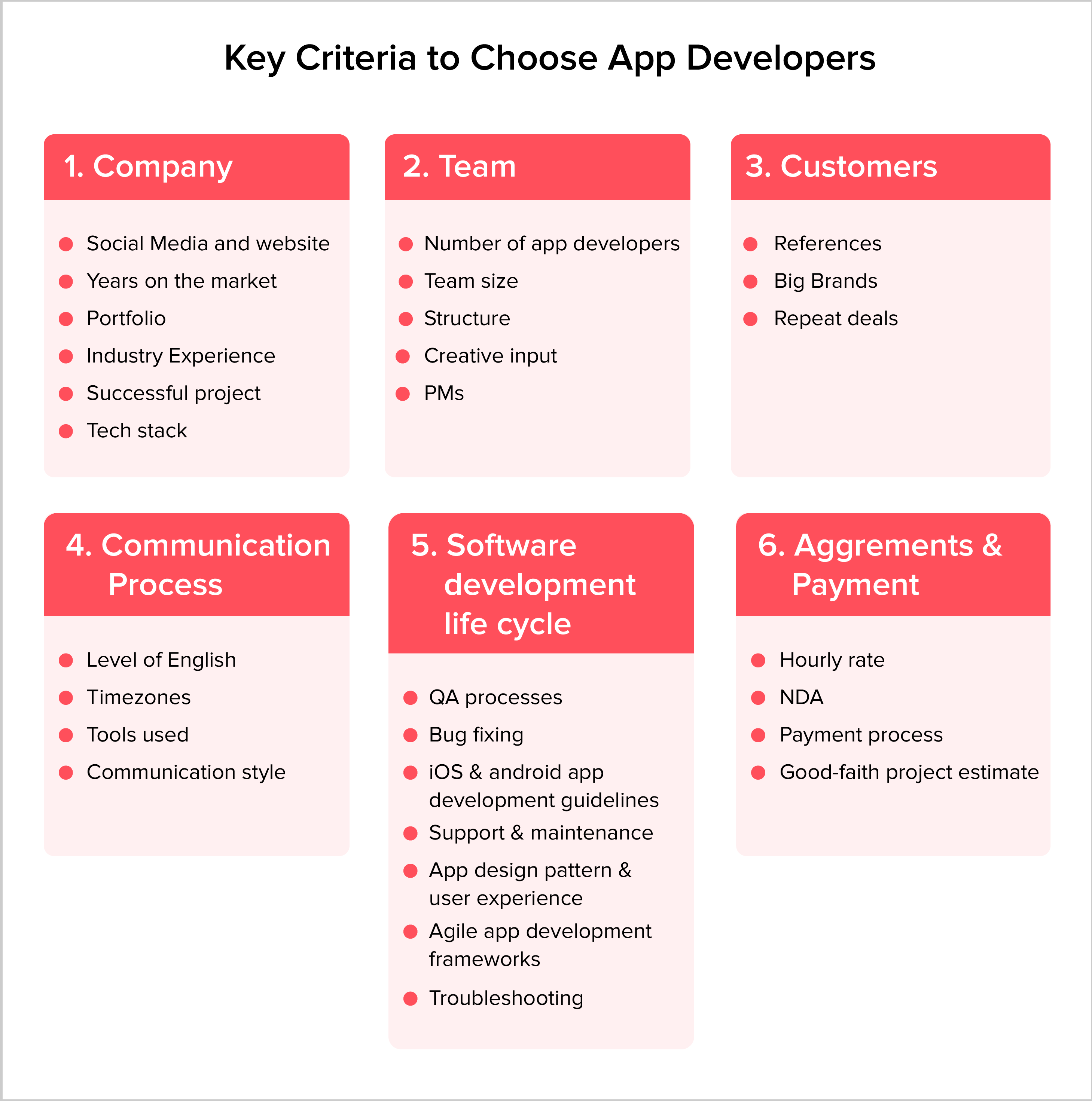Key criteria to choose app developers