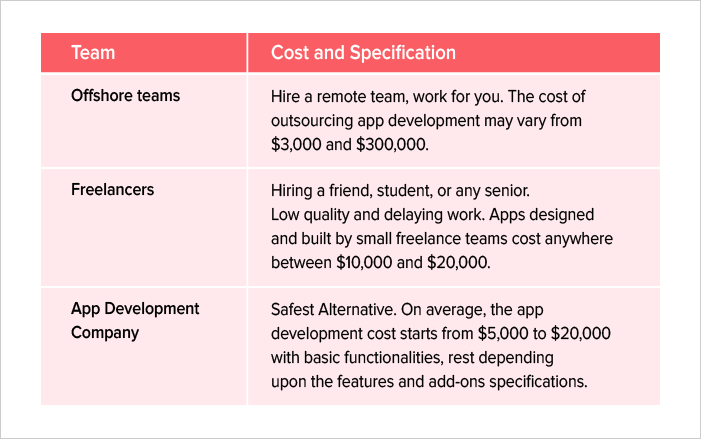 Mobile app designing cost of hiring a designer