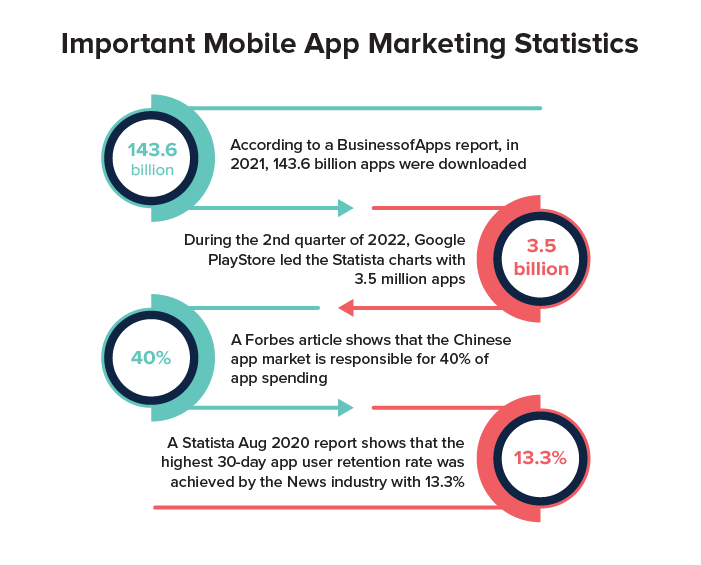 app marketing strategies