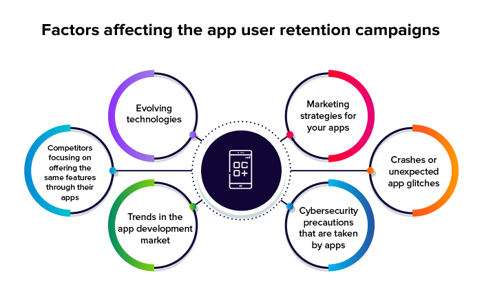 mobile app marketing strategy