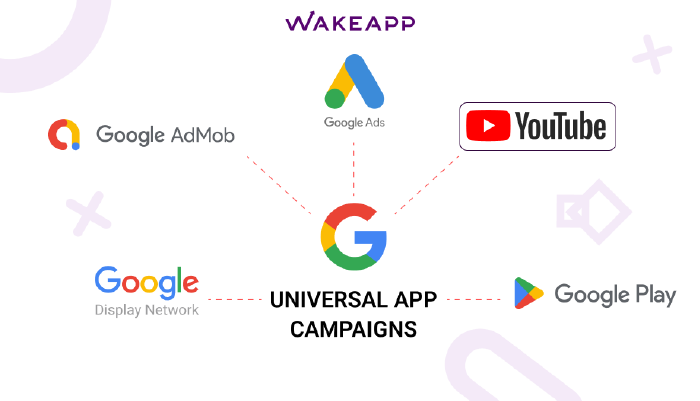Google Universal App Campaign