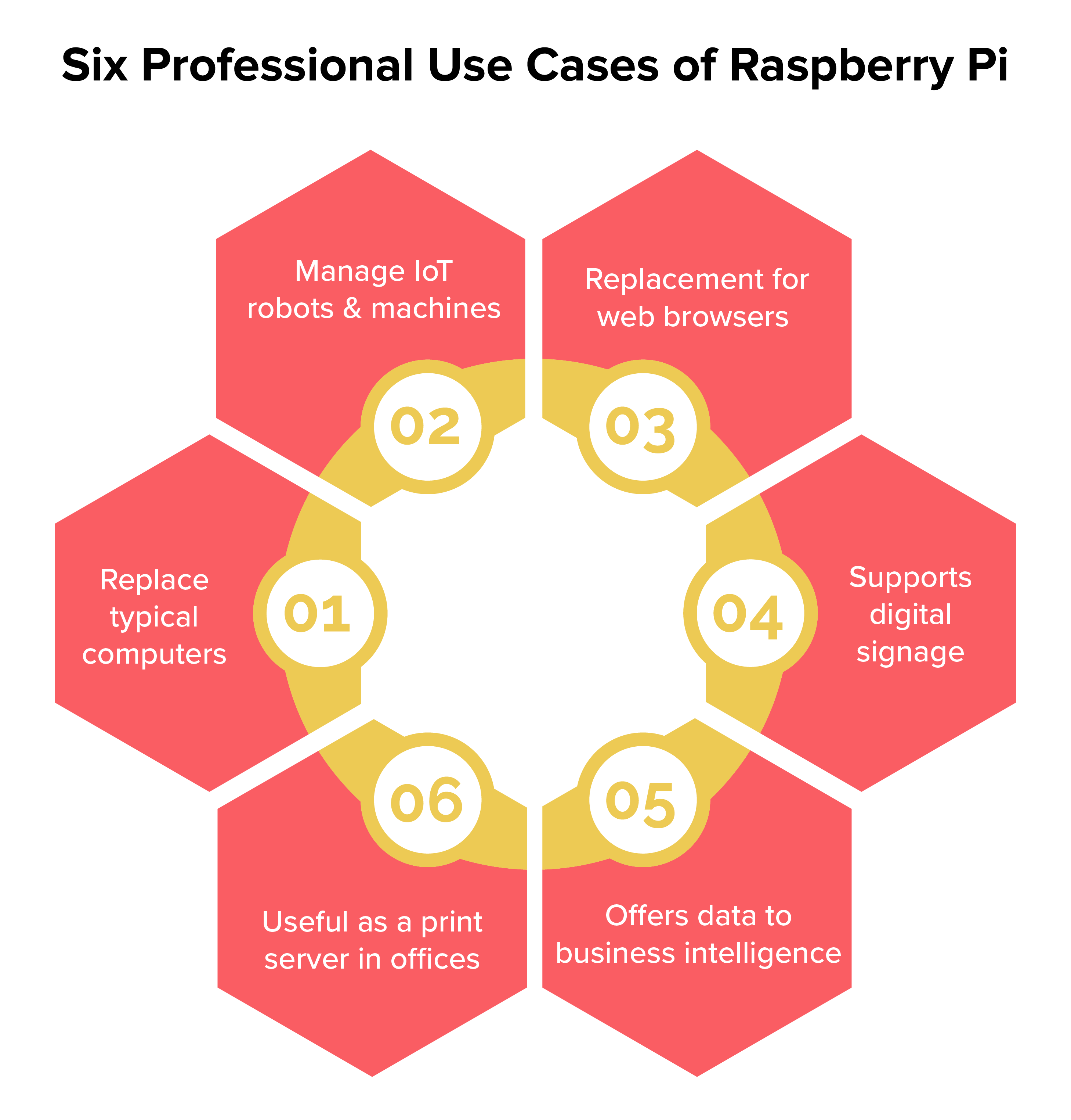 raspberry pi alternatives