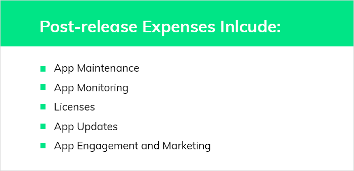 Post Release Expenses of a Mobile App