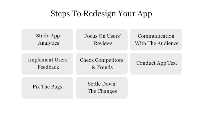 mobile app redesign process