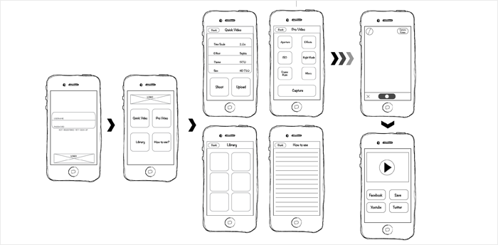 Sketching The Business App 