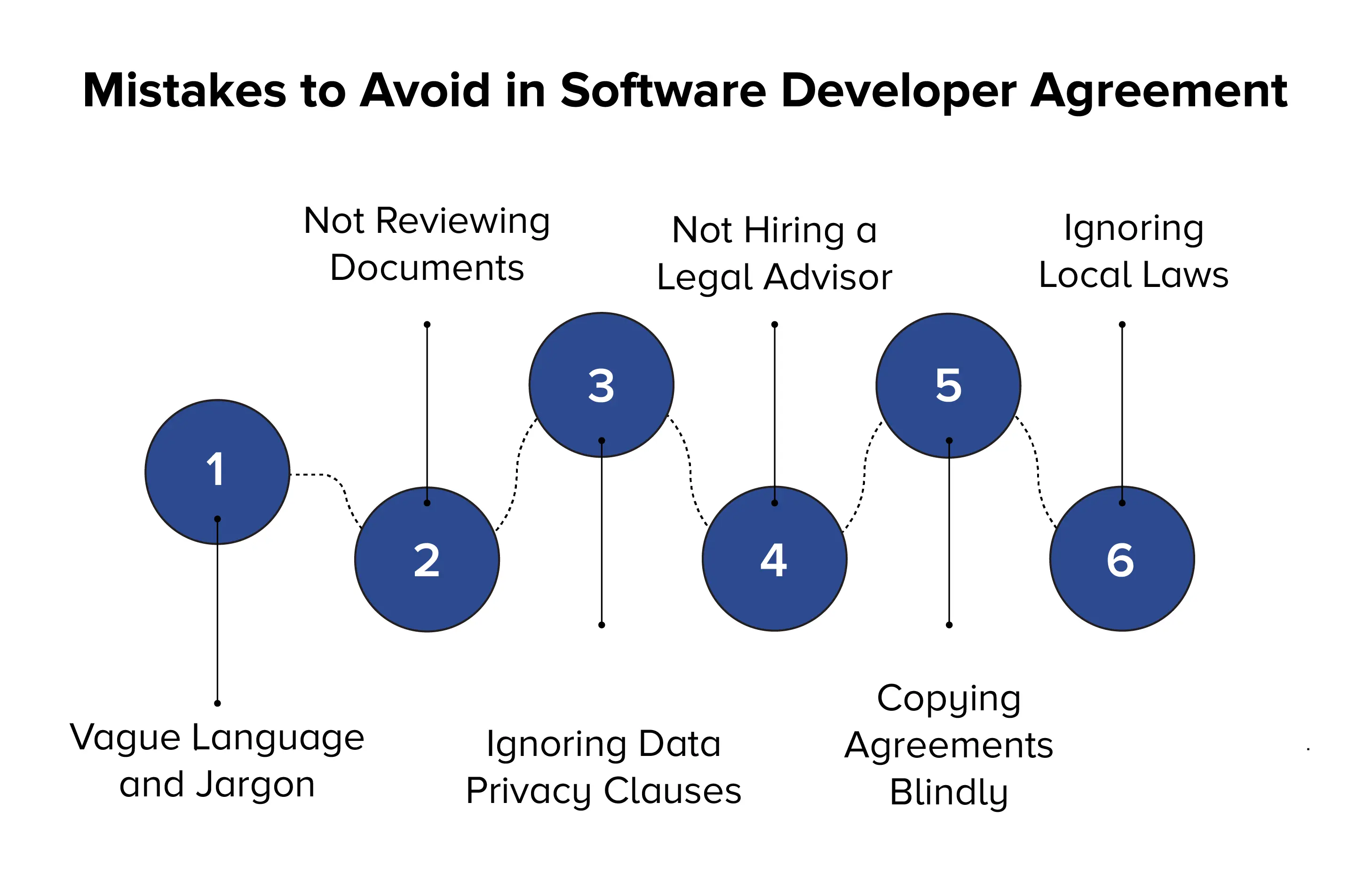 software development services agreement
