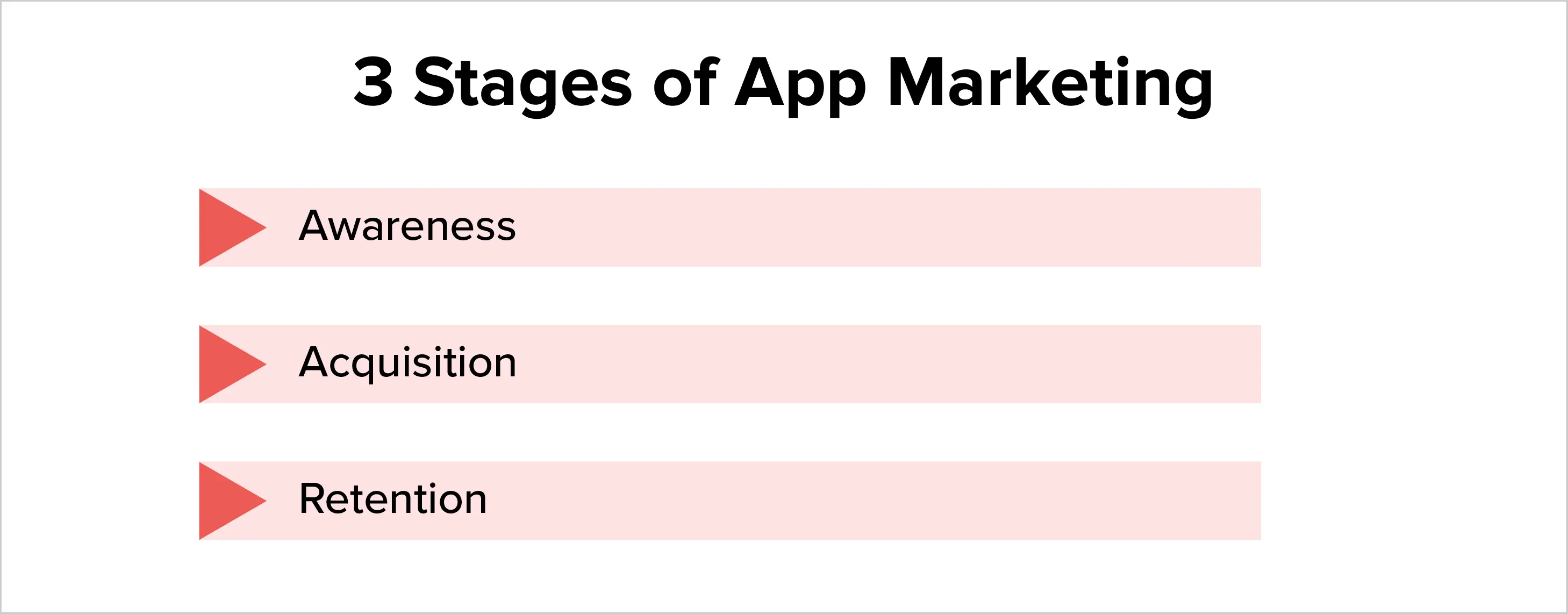 stages of mobile app marketing 