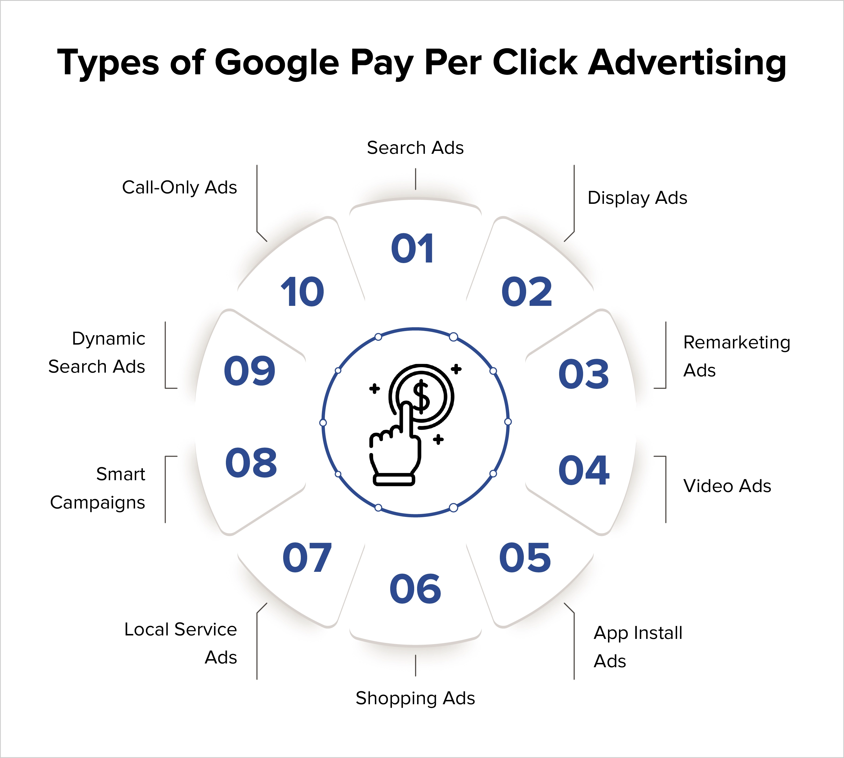 google pay per click advertising