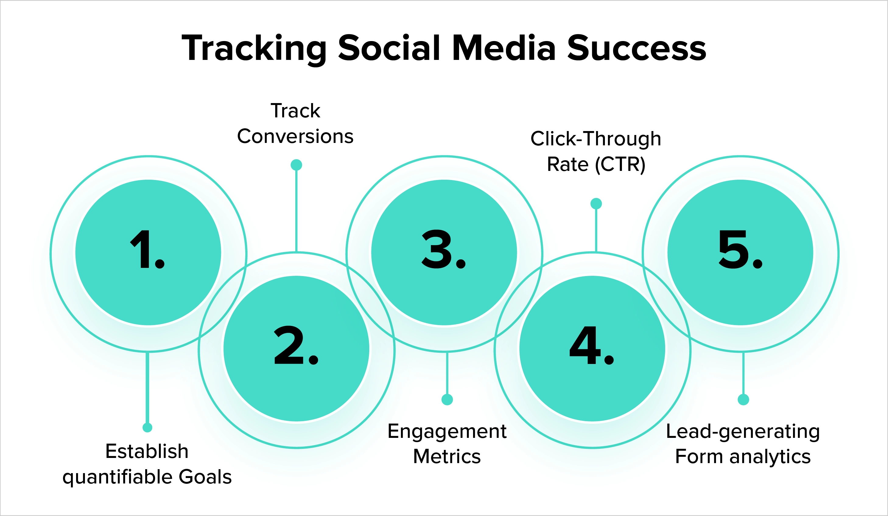 Tracking the Success of Social Media Lead Generation Efforts