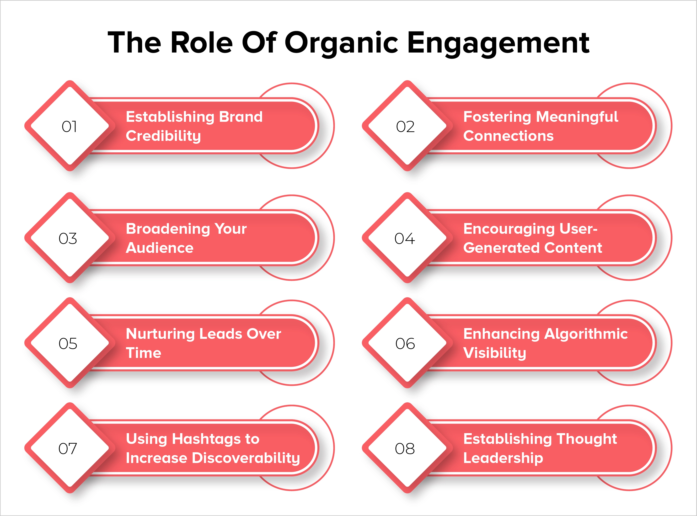 Role of Organic Engagement in Lead Generation