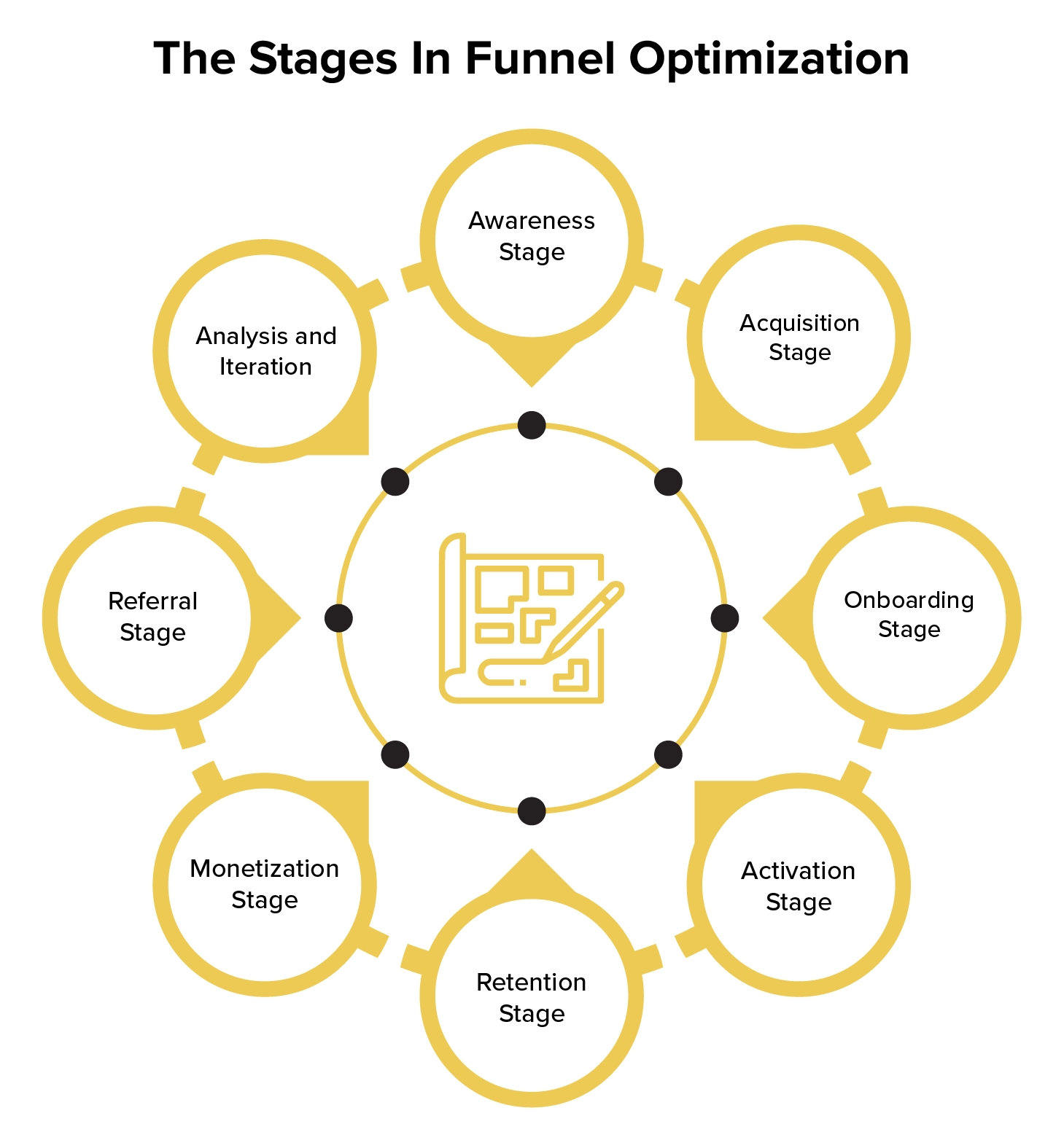 app store optimization stages