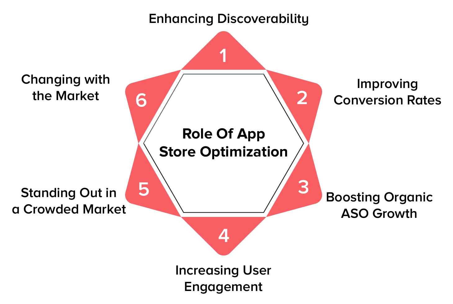critical role of app store optimization