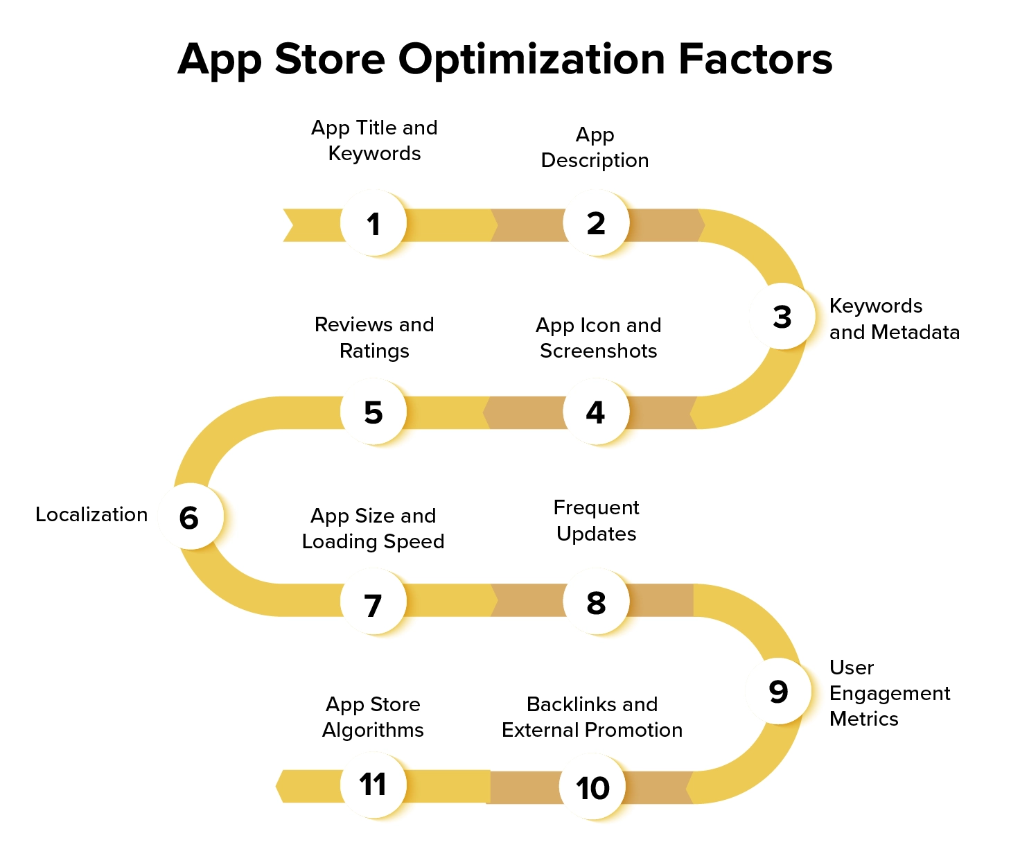 app store optimization factors