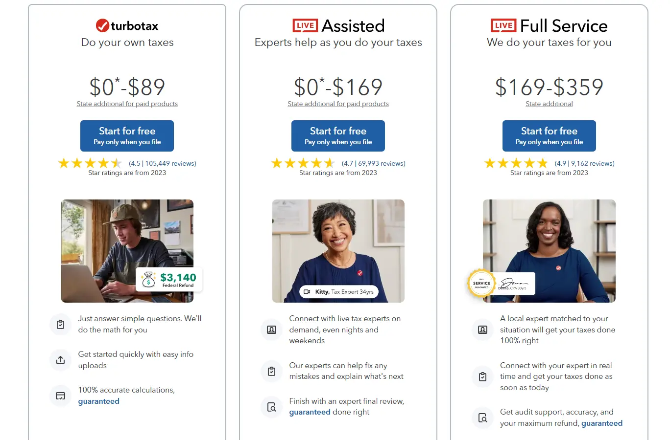pricing and plans of turbotax